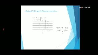 Monostable and astable sequential circuits [upl. by Lenna933]