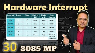 Hardware Interrupts in Microprocessor 8085 Explained Types and Priority [upl. by Thill]