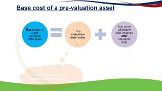 2021 Capital gains tax Part 1 of 3 [upl. by Eriam]