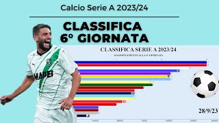 CLASSIFICA SERIE A 20232024  6 GIORNATA [upl. by Boyd]