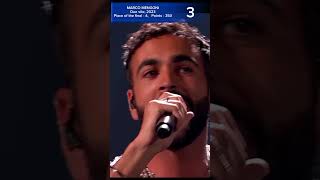 My top5 songs from Italy at the Eurovision eurovision maneskin ilvolo mahmood [upl. by Nahsaj]