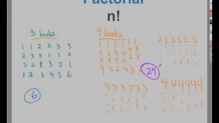 Factorial Notation  n [upl. by Hugon]