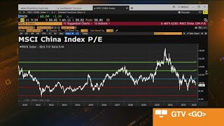 Goldman Sachs Sees Very Good China Earnings Momentum in 2Q [upl. by Kelam]