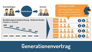 Generationenvertrag  Die demografische Krise der Rentenversicherung [upl. by Hillinck]