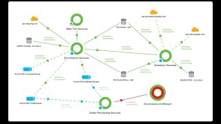 AppDynamics Training  Session 2 [upl. by Agnes]