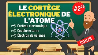 Le cortège électronique de latome  cours de seconde de physique chimie [upl. by Eekram]