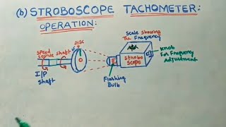 Stroboscope Tachometer [upl. by Felton]