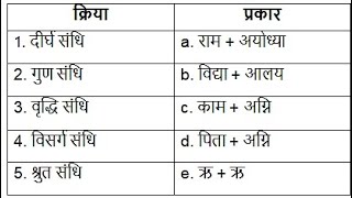 Ssc gd Constable 2024 ssc gd Hindi संधि Hindi Class sscgd Hindi Class by Vishal sir motivation [upl. by Waldon827]