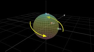 Quaternions and 3d rotation explained interactively [upl. by Orlena453]