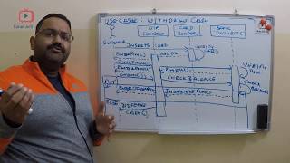 How to make Sequence diagram with example [upl. by Kowalski898]