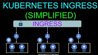 Kubernetes Ingress Simplified  Ingress Vs Service  Ingress Controller Vs Ingress Resource [upl. by Odicalp717]