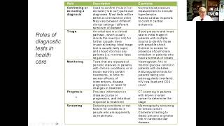 Interpretation of Study Findings Series Part II Sensitivity and Specificity [upl. by Tiffanle]