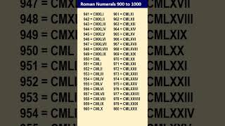 Roman Numbers from 900 to 1000  How to write Roman Numerals from 900 to 1000 shortsfeedmath [upl. by Aelyk]