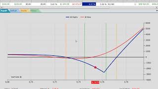 Trading senza analisi Tecnica con le OPZIONI [upl. by Langan189]