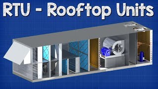 Rooftop Units explained  RTU working principle hvac [upl. by Earehs660]