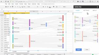 Sankey Snip Google sheets addon [upl. by Pitts]