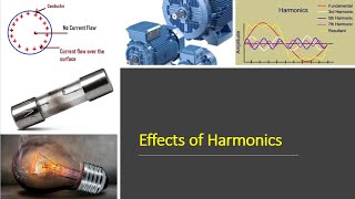 Effects of Harmonics [upl. by Carisa]