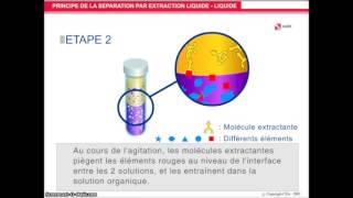 Revision 1S Extraction liquide liquide [upl. by Iddet110]