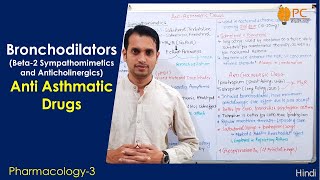 Antiasthmatic Drugs Pharmacology Part 2 Beta 2 Agonist amp Anticholinergic Drugs Bronchodilators [upl. by Adhern563]