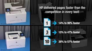 HP Color LaserJet Pro MFP M281fdw and M254dw vs competitive models [upl. by Leatri]