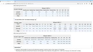 Kamihime PROJECT R  Soft Caps Damage Formula Status Changes and Power Rating [upl. by Autum]