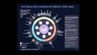 Everyday Bank A Journey to Digital Transformation [upl. by Bevan]