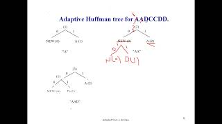 Lec6 Adaptive Huffman Coding Part1  Arabic [upl. by Ellehcem]