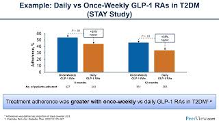 Practical Considerations for Improving Outcomes With Once Weekly Basal Insulin Therapy [upl. by Freiman]