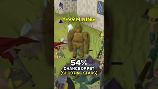 99 Mining Pet Chance OSRS [upl. by Anelah]