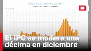 El IPC se modera una décima en diciembre hasta el 31 [upl. by Felicity]