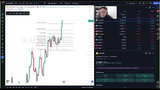 📊DAILY ANALYSIS  XAUUSD MON 16th SEPTEMBER 2024 [upl. by Aernda]