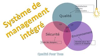 Système de management intégré [upl. by Yliram]