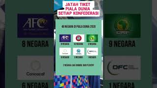 Jatah tiket piala dunia setiap konfederasi timnasindonesia pialadunia2026 football [upl. by Enyaht]