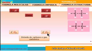 Fórmula molecular empírica y estructural de un compuesto [upl. by Malcom745]