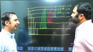 atom part 4 topic Hydrogen spectrum for NEETJEE class 11 chemistry [upl. by Alexandra]