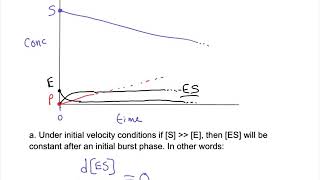 Derivation of the MichaelisMenten equation [upl. by Tom]