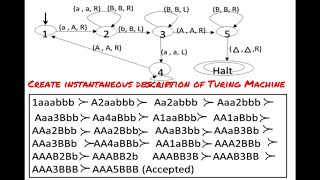 Create instantaneous description of Turing Machine [upl. by Averyl808]