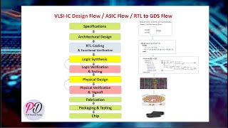 Introduction to VLSI  IC Design Flow  ASIC Design Flow  RTL to GDS Flow  Chip Design Flow [upl. by Lelah988]