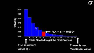 An Introduction to the Geometric Distribution [upl. by Nolrac]