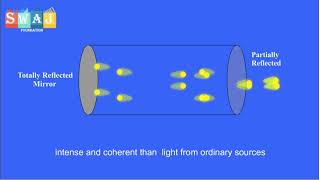 population inversion and laser action animation  laser animation  atomic spectra swaj animation [upl. by Amol]