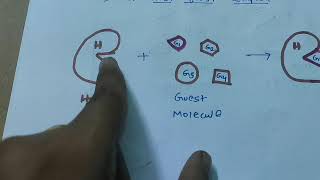 Supramolecular chemistry part 1 [upl. by Ramej]