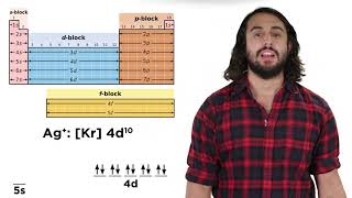 Pseudo Noble Gas Electron Configurations [upl. by Nomead60]