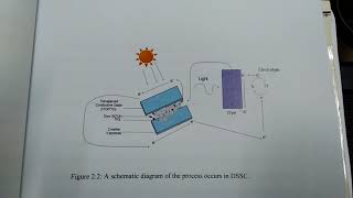 Dye Sensitized solar cell animation [upl. by Niwdog]