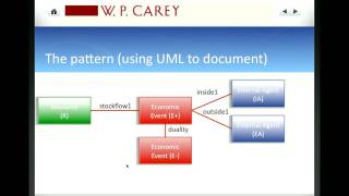 Data Modeling Stereotypes [upl. by Takakura]