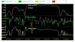 How to retrieve and analyse captured data by the Foxwell Data logger with the PC Application [upl. by Amlas290]