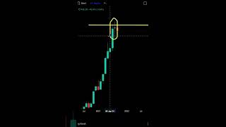 Dozi pattern forex trading crypto bitcoin stockmarket chartpattrens currencyexchange trading [upl. by Madelaine]