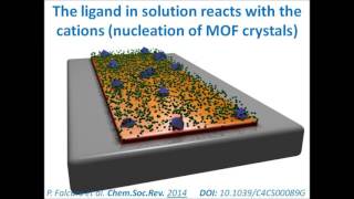 Electrochemical deposition of a MetalOrganic Frameworks MOFs film [upl. by Atekehs5]