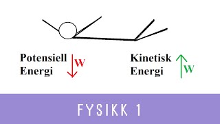 Fysikk med Eivind ep 15  Mekanisk energi bevart eller ikke bevart Fysikk 1 [upl. by Moriarty137]