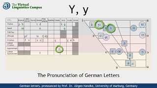 DEUY  The Pronunciation of German quotyquot [upl. by Jensen525]