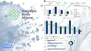 WBA Walgreens Boots Alliance Q4 2024 Earnings Conference Call [upl. by Bunde]